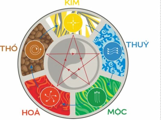 Kinh nghiệm soi cầu âm dương chuẩn không cần chỉnh 2022 2 soi ccau am duong 2